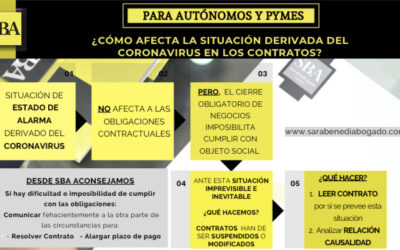 CUMPLIMIENTO DE LOS CONTRATOS EN UN ESTADO DE ALARMA.
