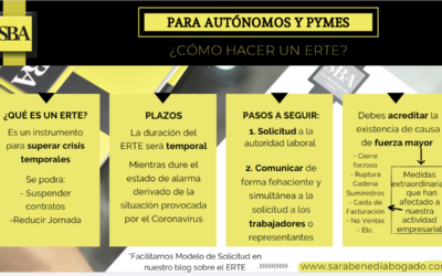 AUTÓNOMOS Y PYMES. ERTE actualizado según el Real Decreto 8/2020
